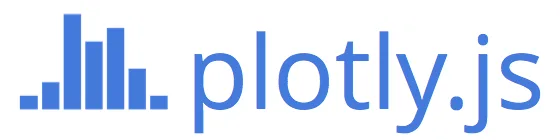 Phân tích Plotly.js: Thư viện JavaScript mã nguồn mở đứng sau hệ sinh thái biểu đồ của Plotly và Dash
