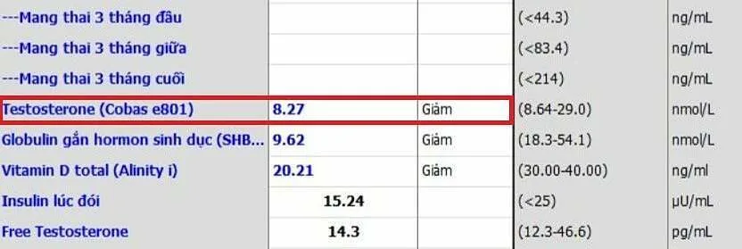 Suy sinh dục tuổi 28 do lạm dụng nước ngọt, ít vận động