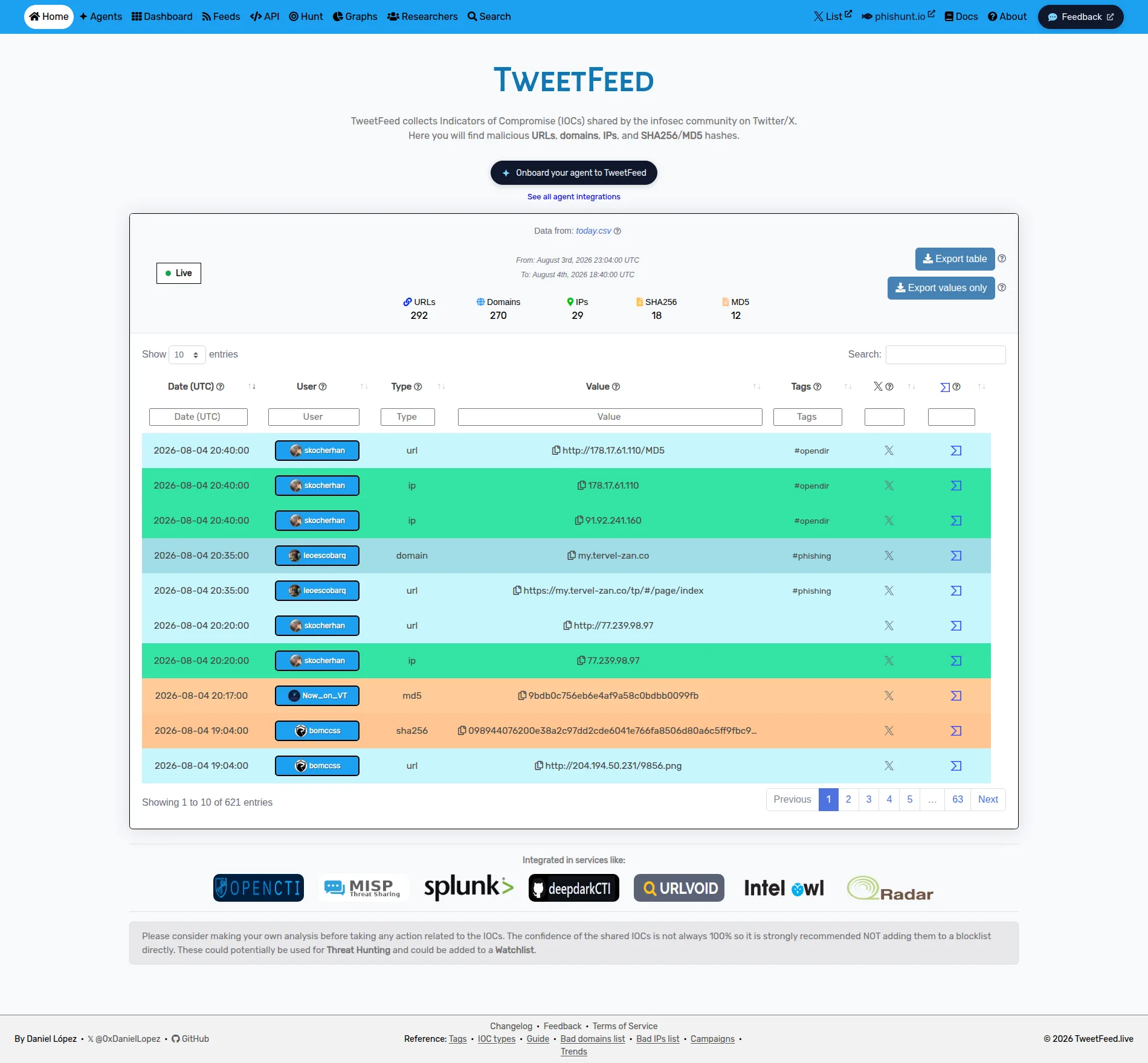0xDanielLopez/TweetFeed: TweetFeed collects Indicators of Compromise (IOCs) shared by the infosec community at Twit