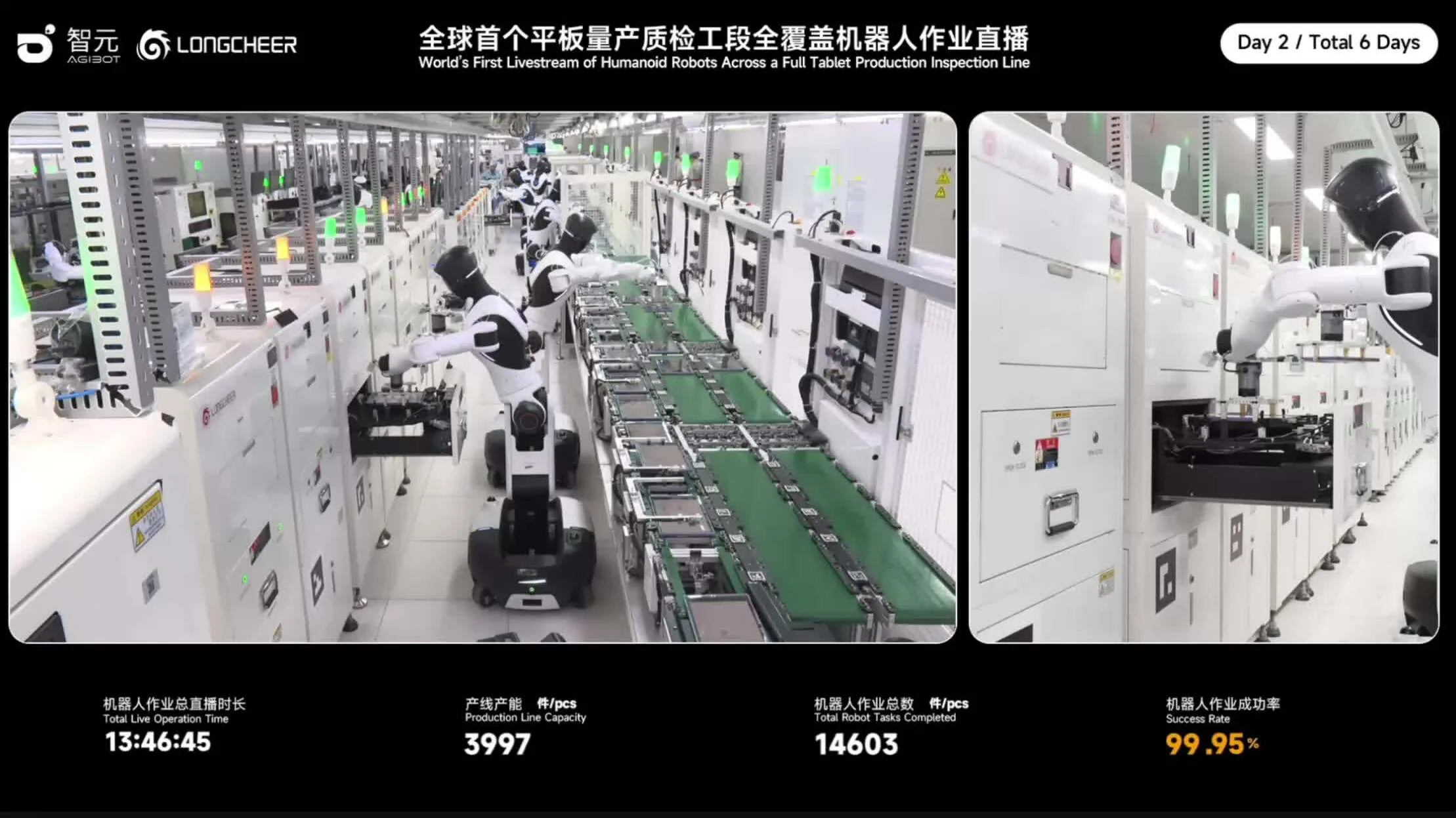 Kỷ nguyên robot hình người bước vào nhà máy: Cuộc đua hiệu suất giữa Mỹ và Trung Quốc
